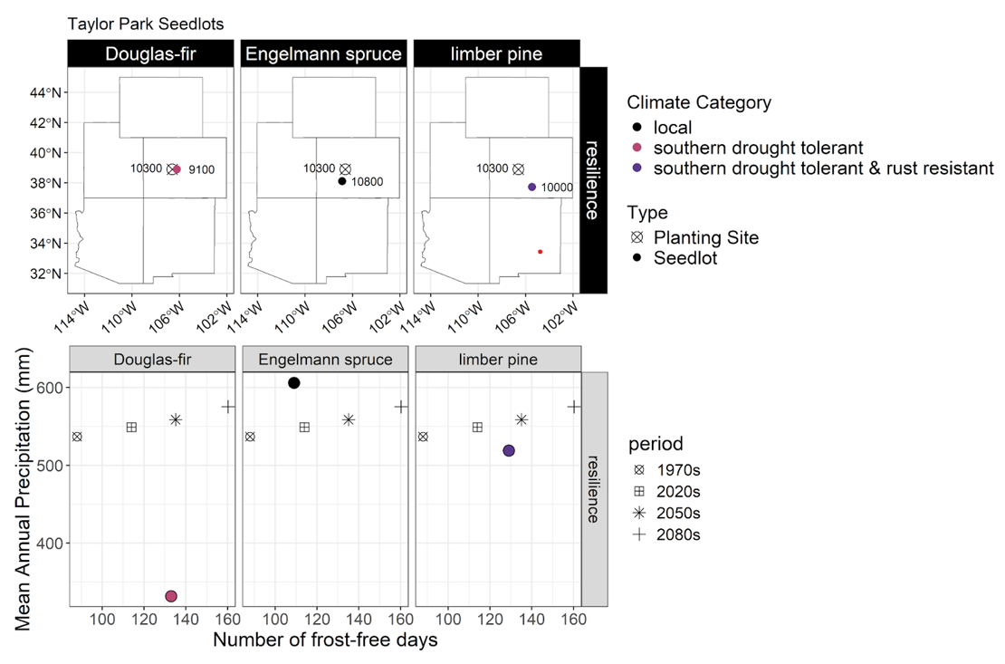 Taylor Park Seedlot maps figure depicting mean annual precipitation compared to the number of frost-free days over time.